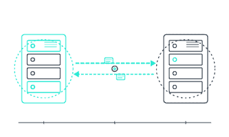 RESTful API integrations
